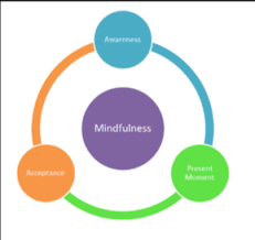 The Benefits of Mindfulness Meditation